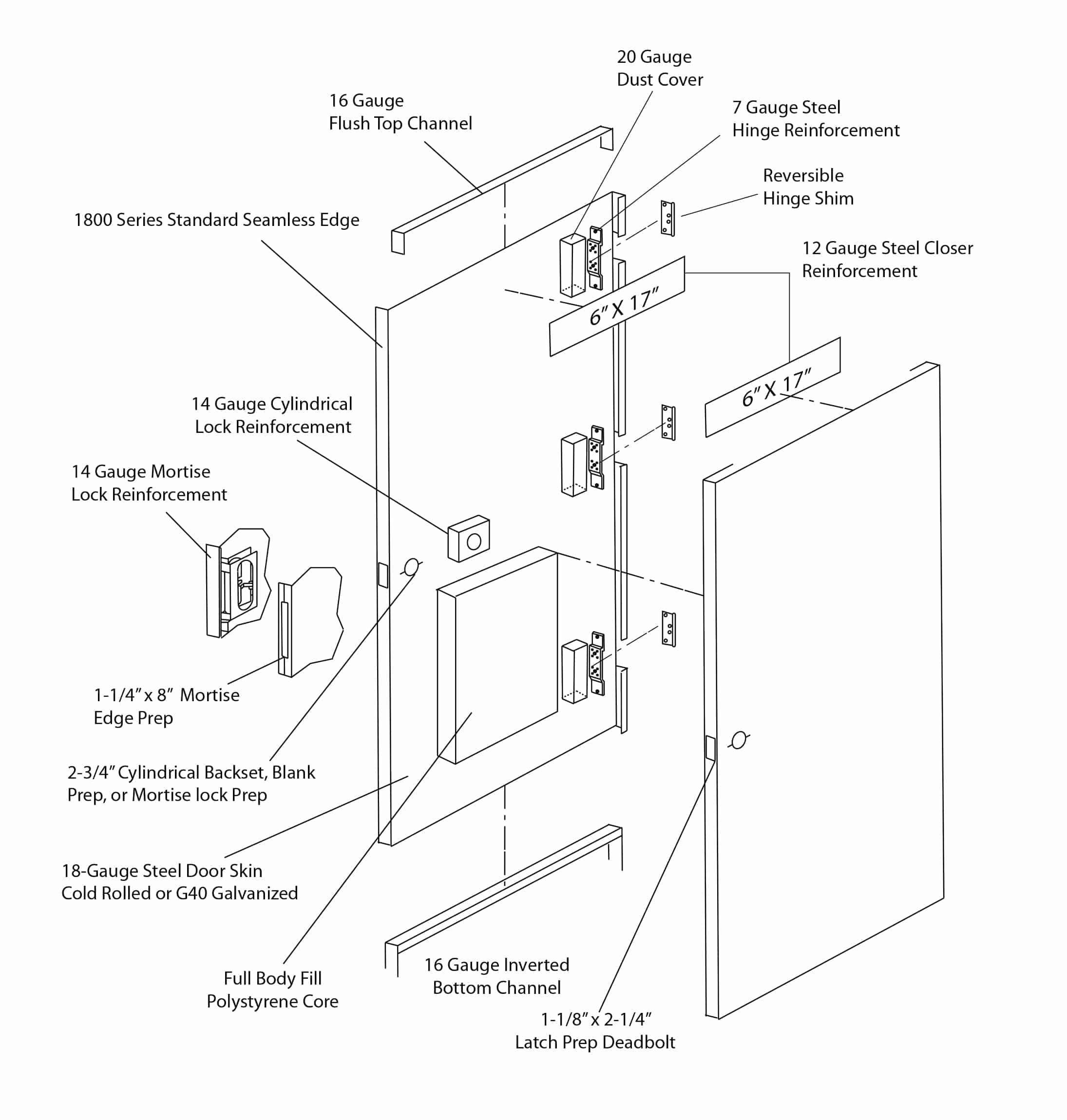 1800 Series Flush Doors USA Fire Door